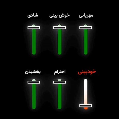 خود بینی عامل مشکلات
